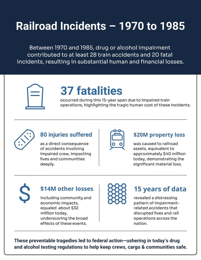 The Impact of Drug and Alcohol Use on Rail Safety (1970–1985)